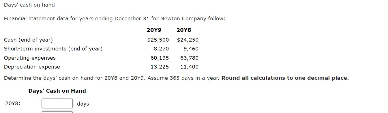  Days' cash on hand Financial statement data for years ending December