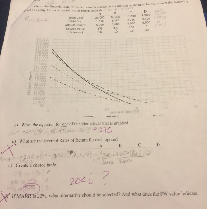  Given the financial data for three mutually tions using the incremental