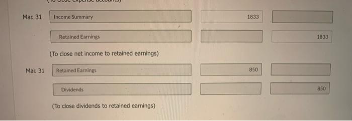 and Explanation Mar. 31 Service Revenue Income Summary (To close revenue account)