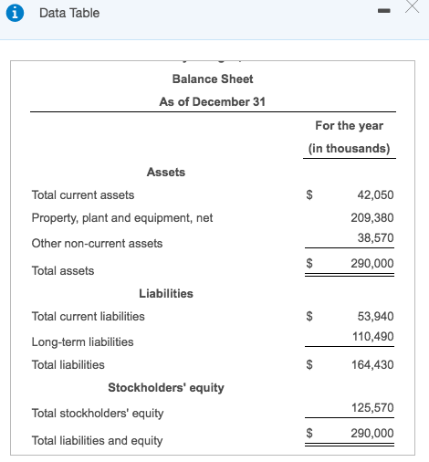 its balance sheet. (Round percents to two decimal places.) EEB (Click the