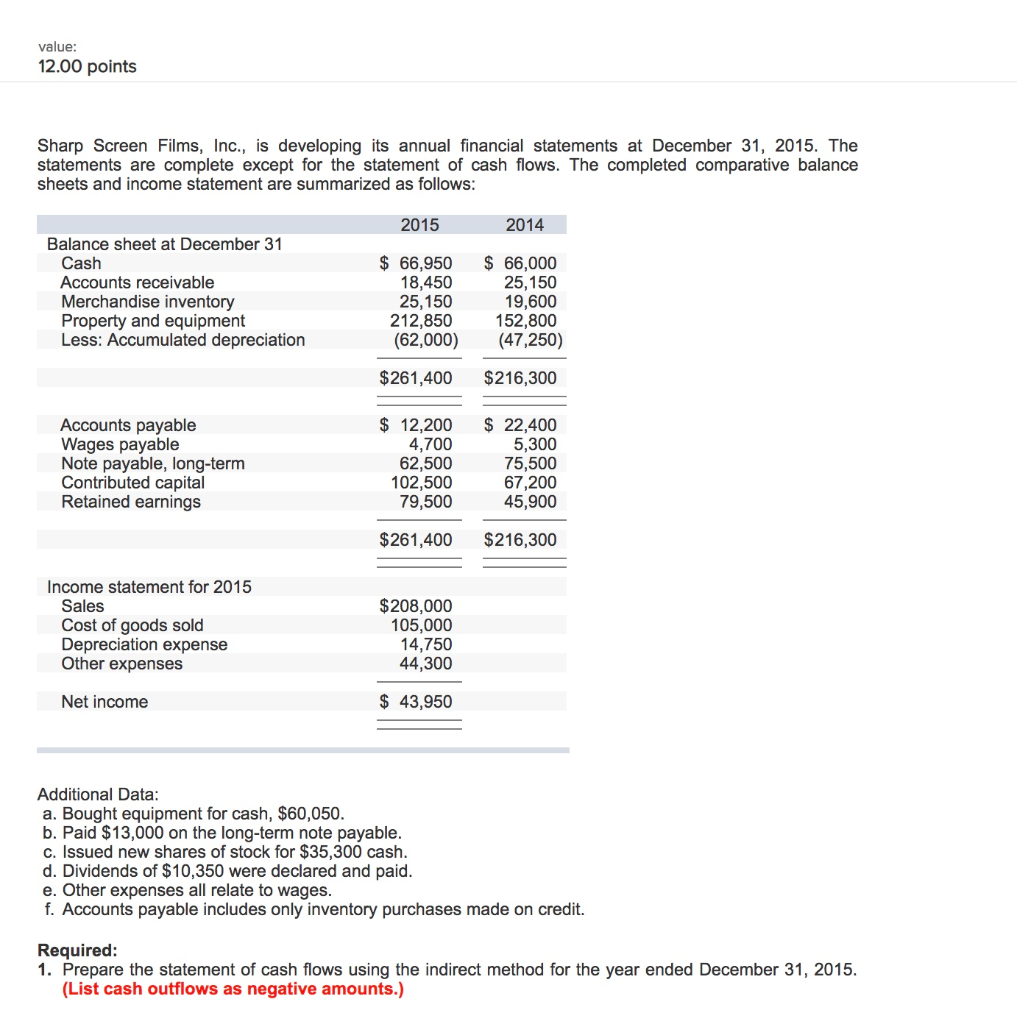  value: 12.00 points Sharp Screen Films, Inc., is developing its annual