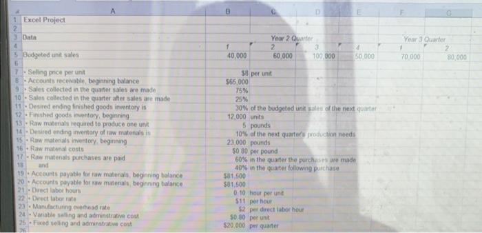  please provide the excel formulas per each box 