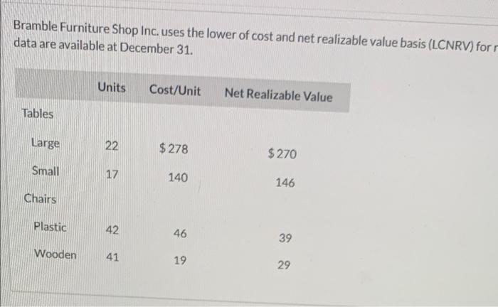 lower of cost and net realizable value of the inventory assuming Bramble