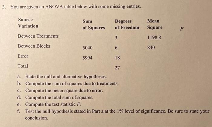  3. You are given an ANOVA table below with some missing