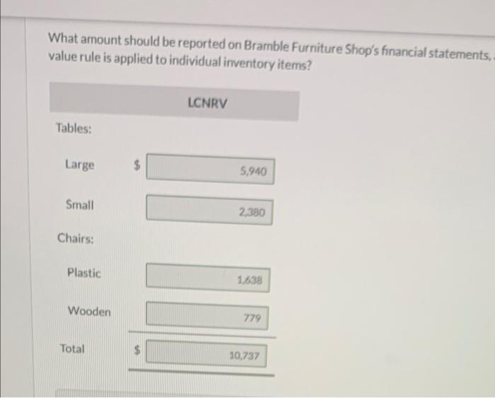 Furniture Shop uses a perpetual inventory system. (List all debit entries before