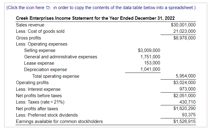 a $4,270,000 loan, to assess the firm's financial leverage and financial risk.