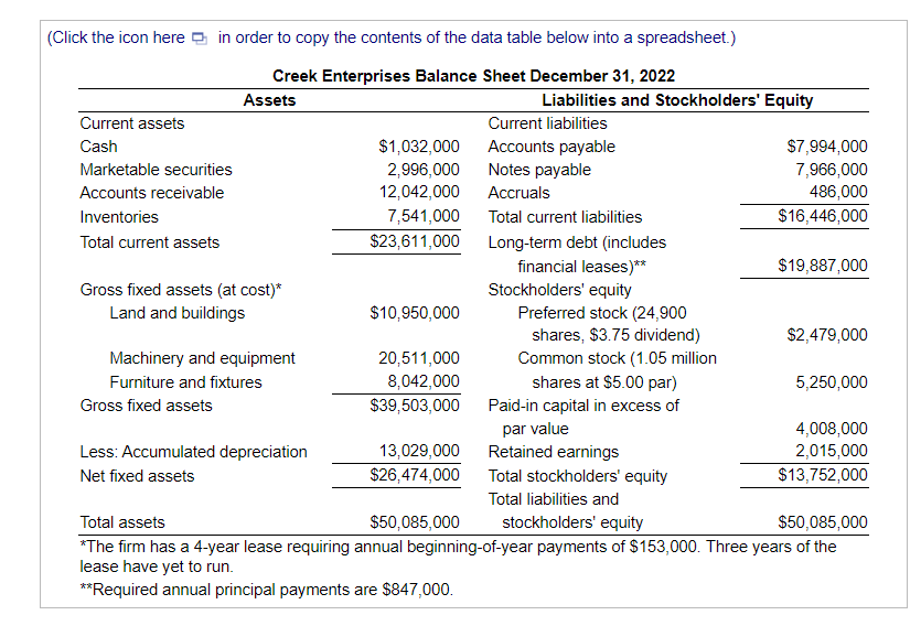 On the basis of the debt ratios for Creek, along with the