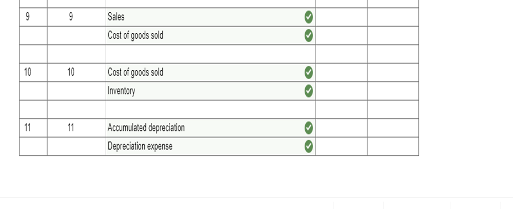 fair value of the noncontrolling interest at the acquisition date was $300,000.