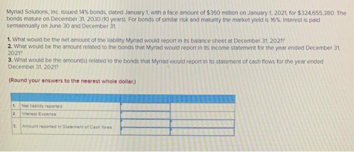  Myriad Solutions, Inc issued 14% bonds, dated January 1, with a