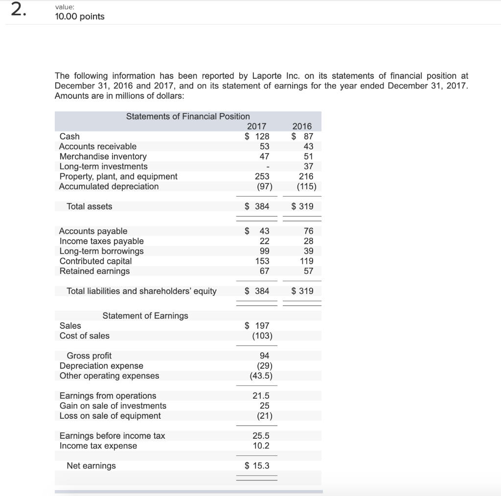 Hi, would you please be able to help me with this cash