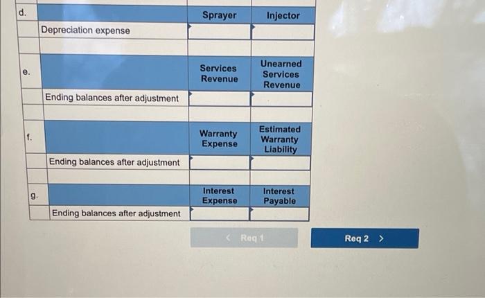 856 Merchandise inventory 15,900 Truck 46,000 Accum. depreciation Trucks 0 Equipment 87,800