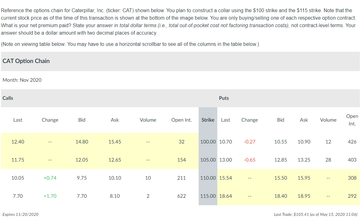 Please assist and I will upvote if correct. Reference the options chain