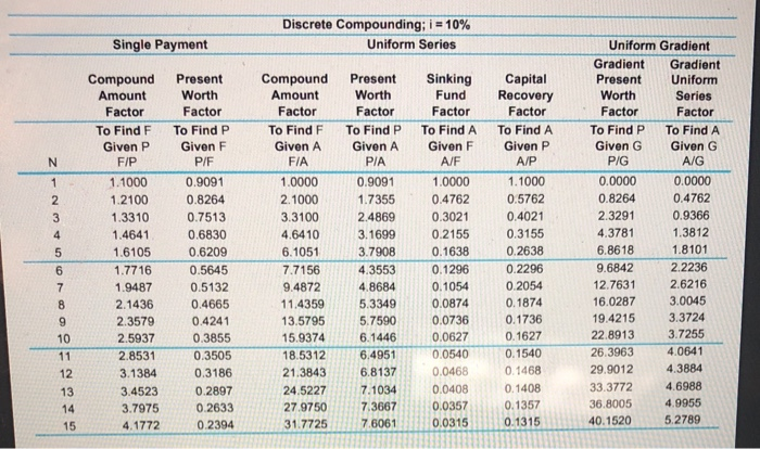 steps A firm has decided to manufacture biodegradable golf tees. These are
