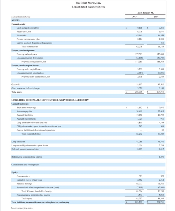 Based on the information in these financial statements, compute the 2014 return