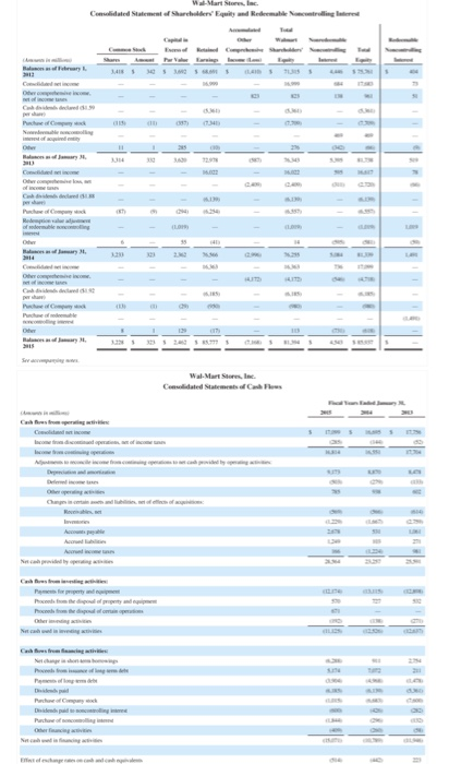 on common stockholders' equity, debt to assets ratio, and return on assets
