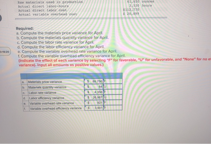 data concerning one of the products in its standard cost system. Variable