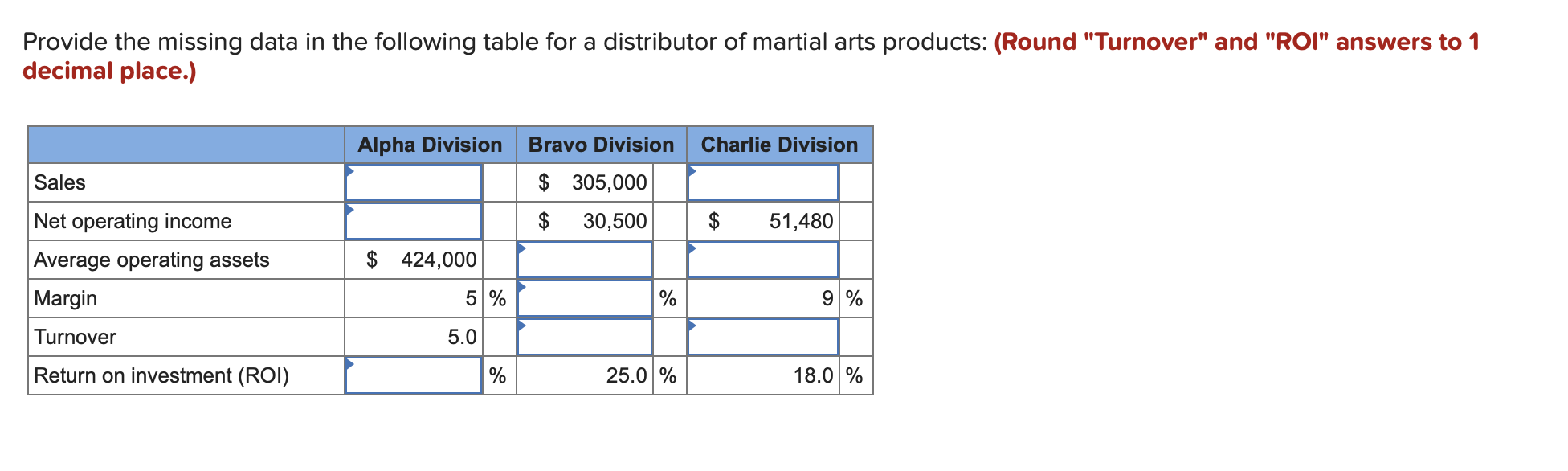  Provide the missing data in the following table for a distributor