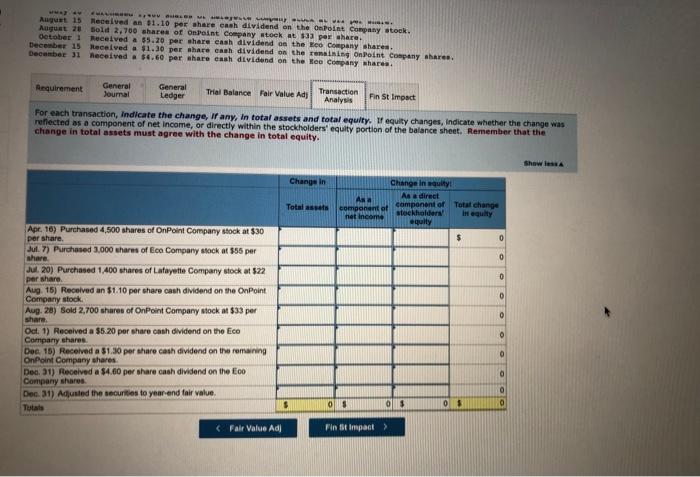 April 16 Purchased 4,500 shares of On Point Company steek at $30