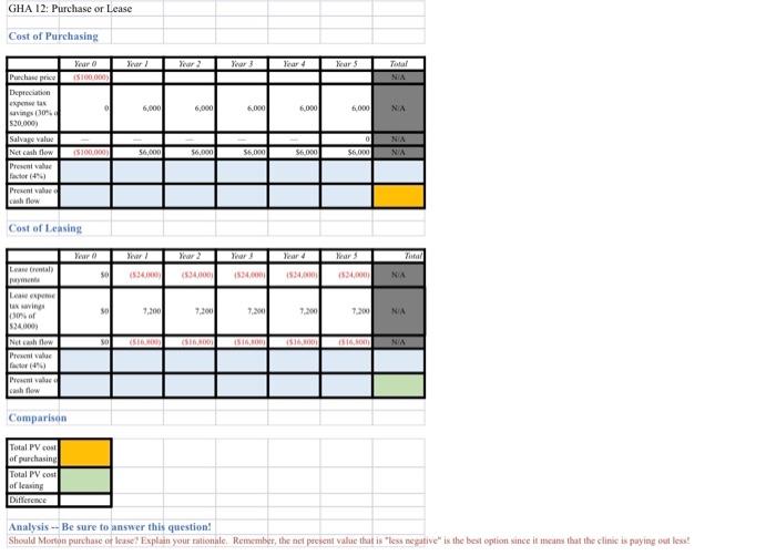 of Owning and Cost of Leasing The Morton Clinic needs to replace