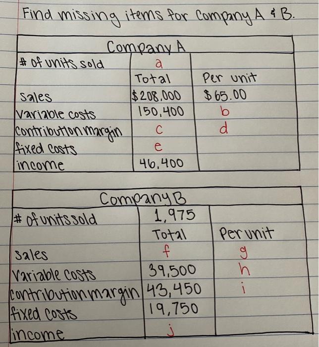  Find missing items for Company A&B
