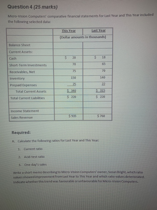  Question 4 (25 marks) Micro-Vision Computers' comparative financial statements for Last