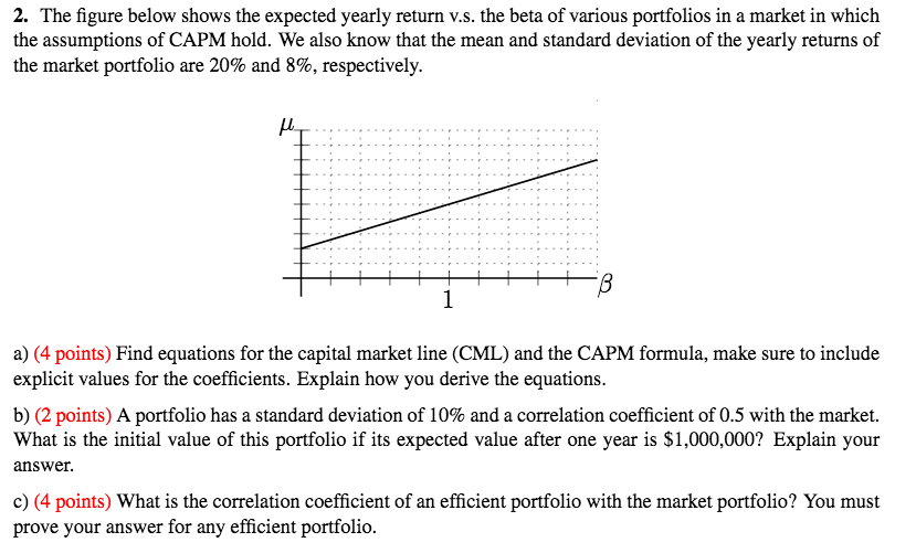The figure below shows the expected yearly return v.s. the beta
