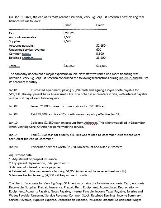 please ? Trial Balances On Dec 31, 2021, the end of its