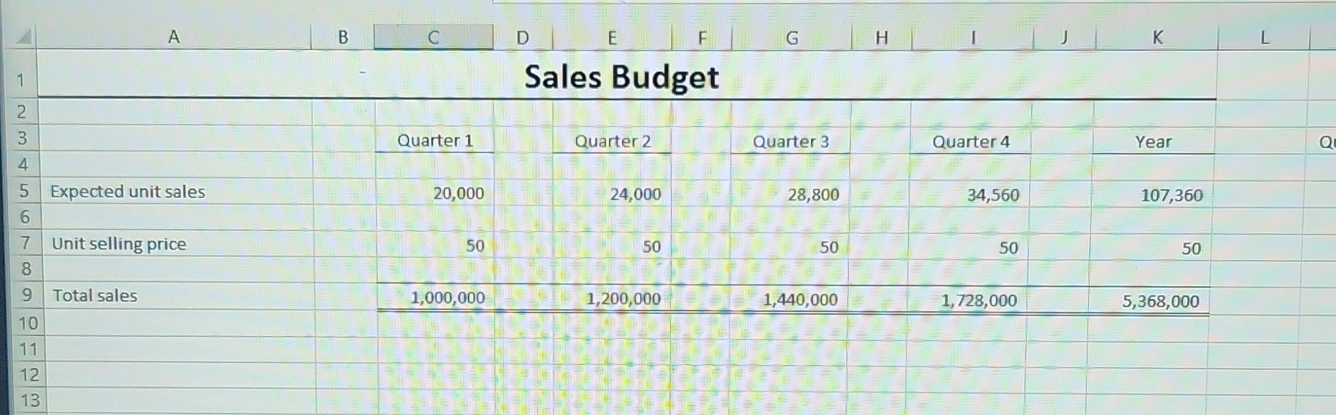 out this cash receipts budget (3rd photo). please show work . as