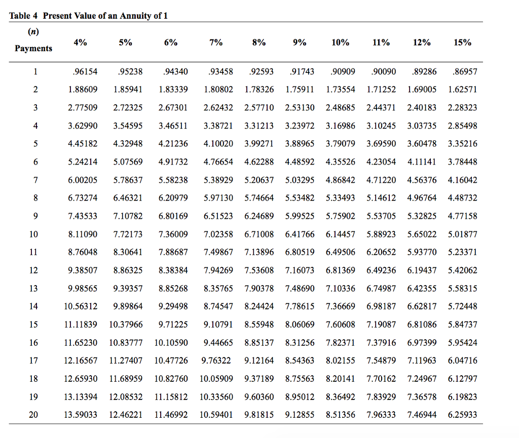 now. Click here to view the factor table (For calculation purposes, use
