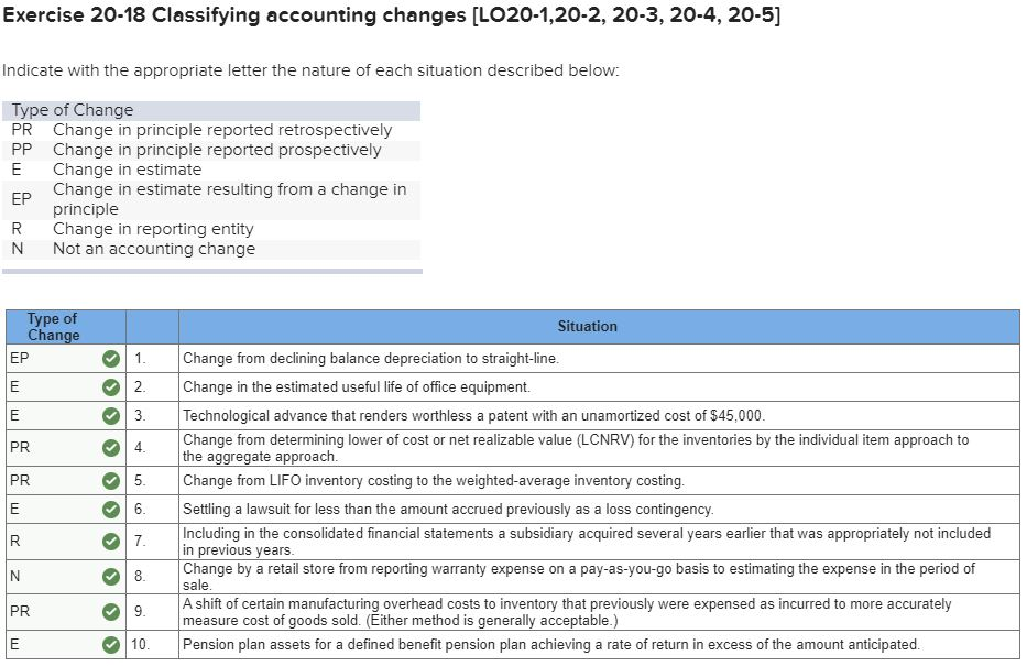 year ended December 31, 2016, Millennium Solutions, Inc., collected the following information: