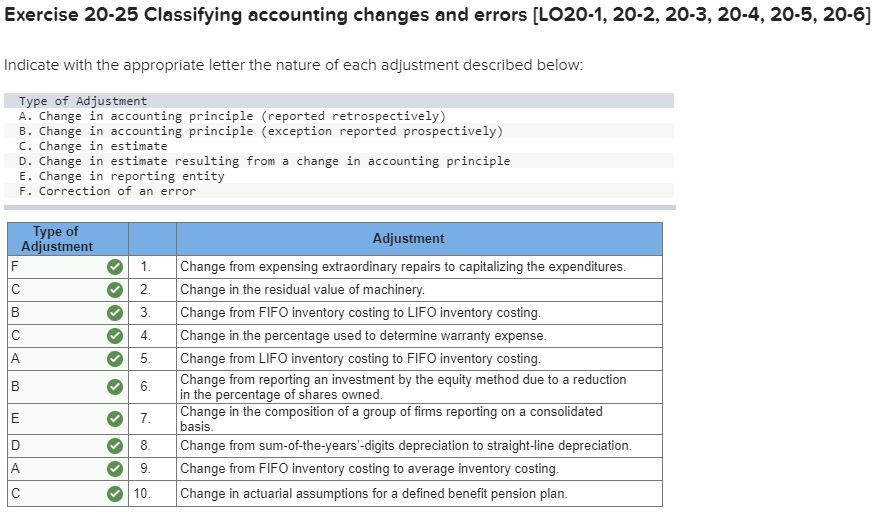 ($ in millions) $108 352 244 Payment for the early extinguishment of