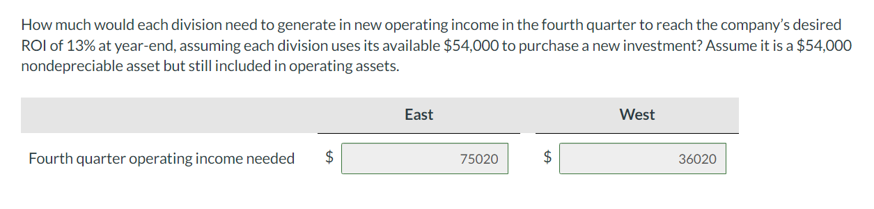 problem, both times had the wrong answer. It is the end of