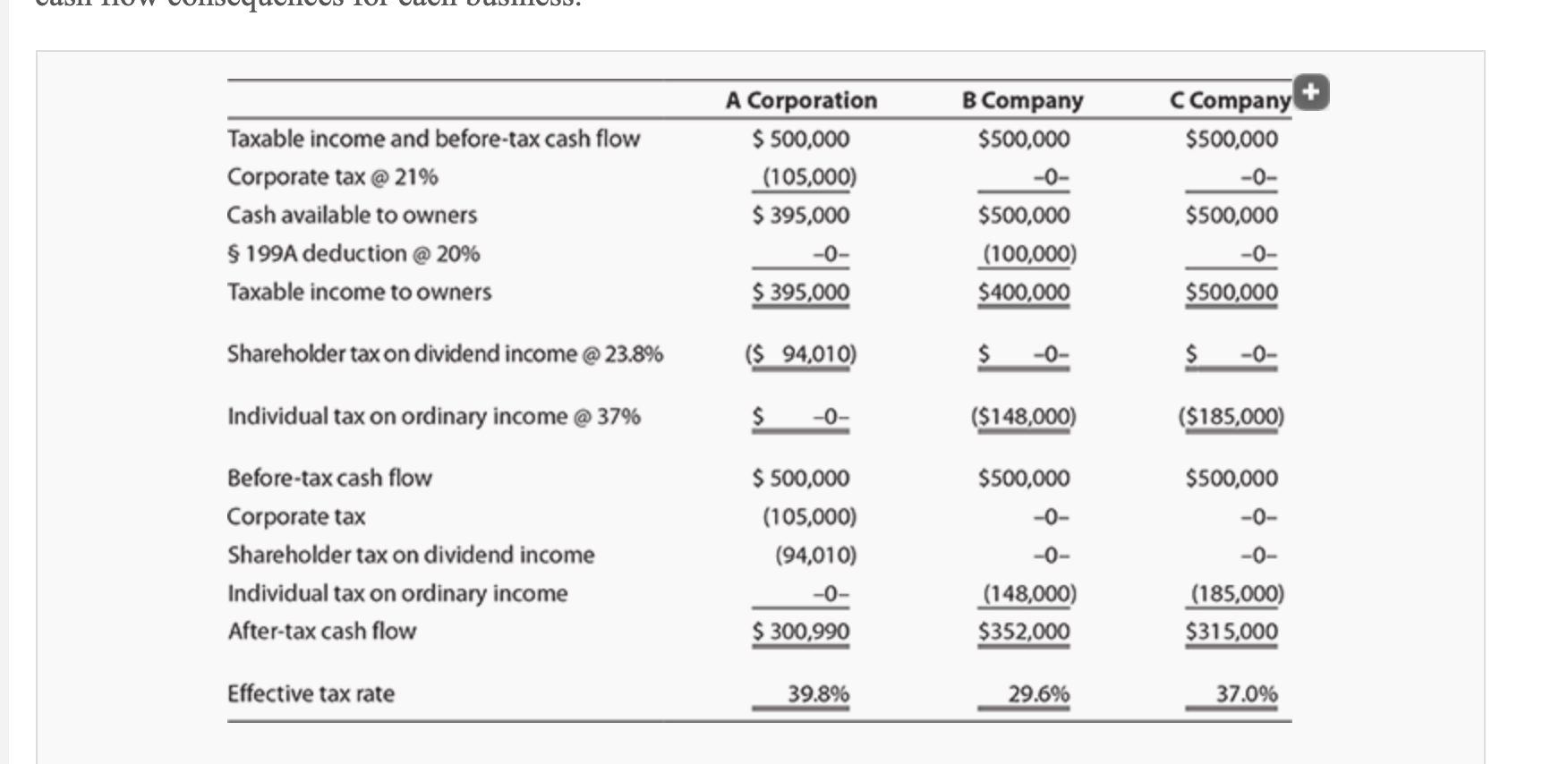 (LO. 7) Refer to Example 42 in text Section 18-5e. . .