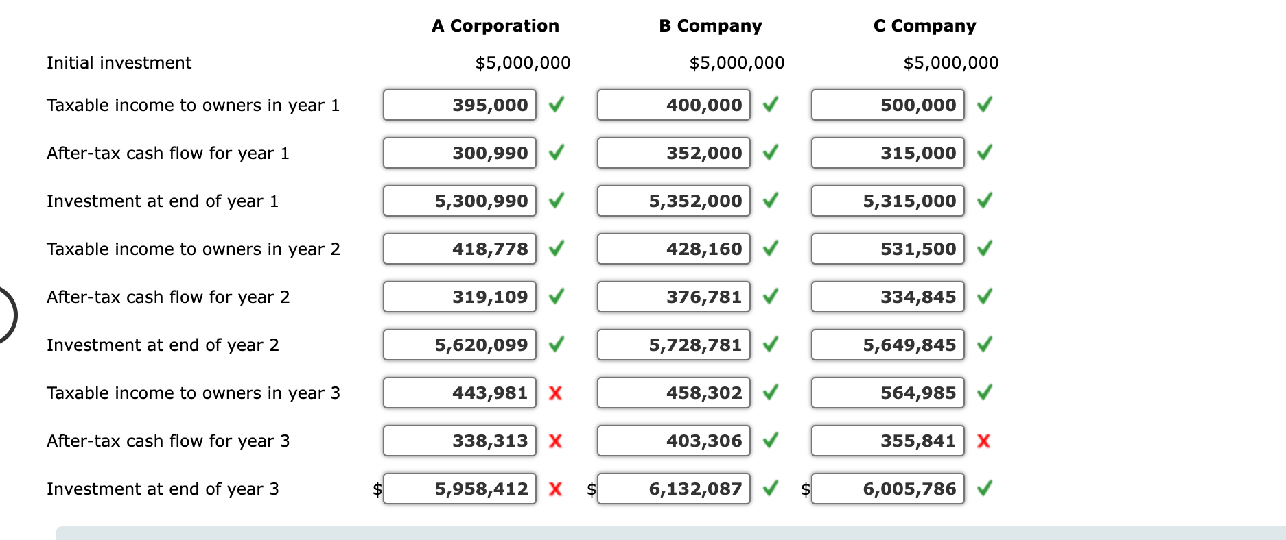 . Albert owns 100% of A Corporation, Betty is the sole proprietor