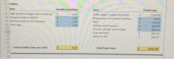 month - \$600 target profit each month - Harnesses - Break-even 6