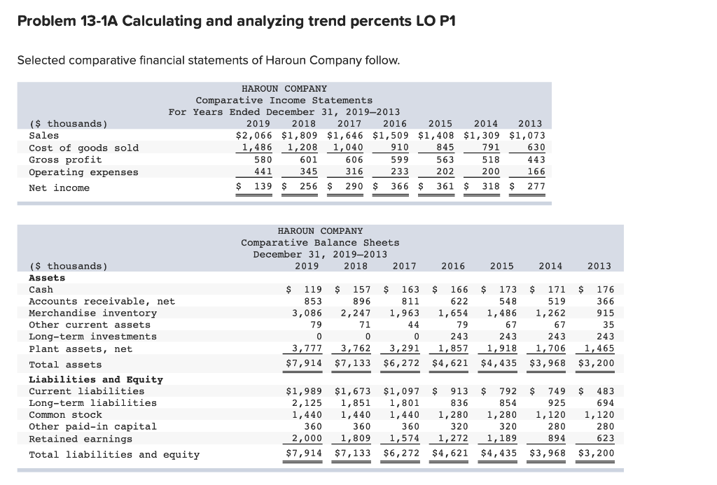  Problem 13-1A Calculating and analyzing trend percents LO P1 Selected comparative