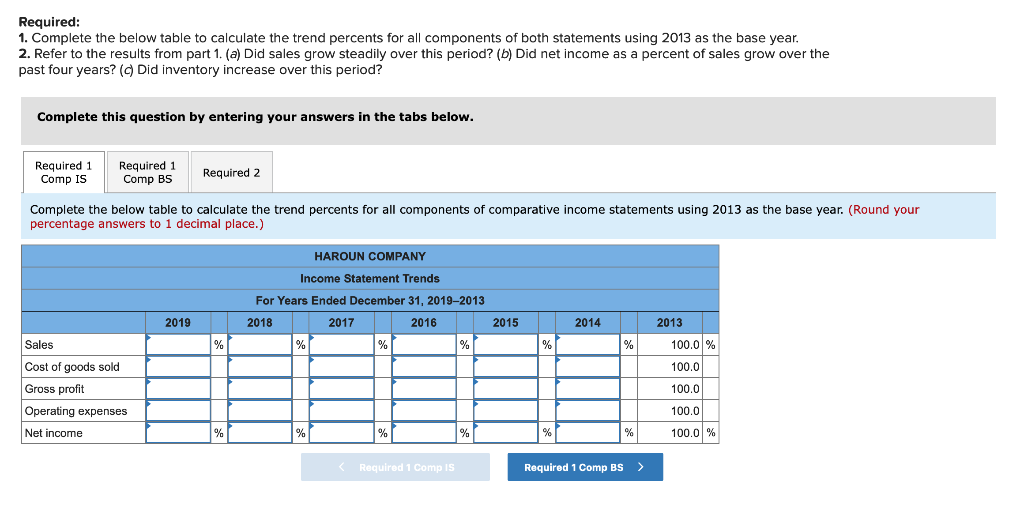 financial statements of Haroun Company follow. ($ thousands) Sales Cost of goods