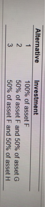 first table on three assetslong dashF, G, and H, over the period