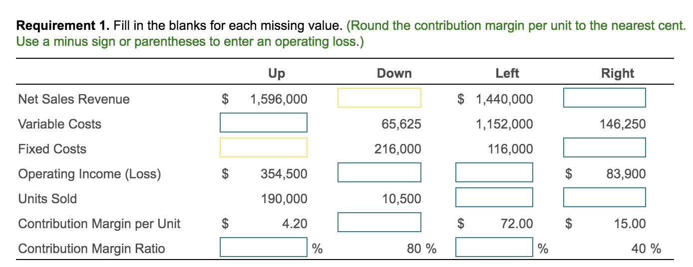 Requirement 1. Fill in the blanks for each missing value. (Round