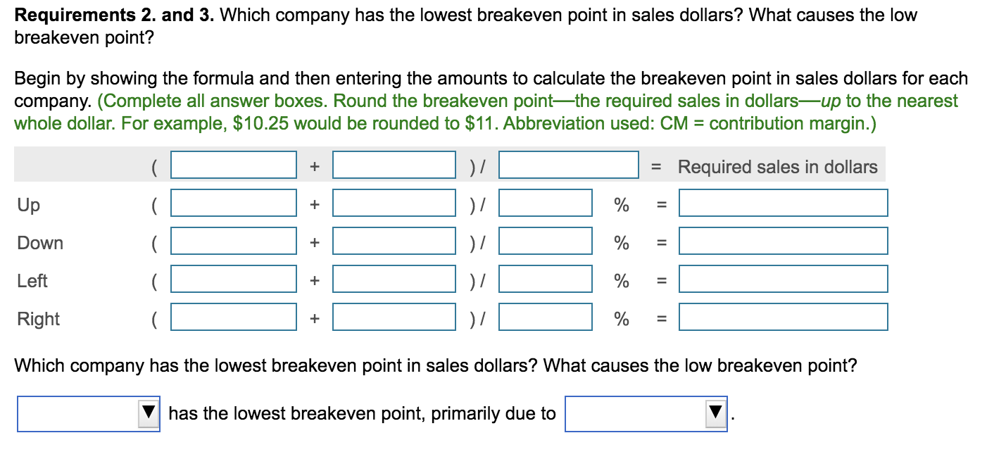 the contribution margin per unit to the nearest cent. Use a minus