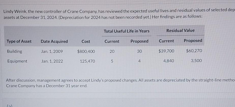 please someone pro ide me with the answer for the last one