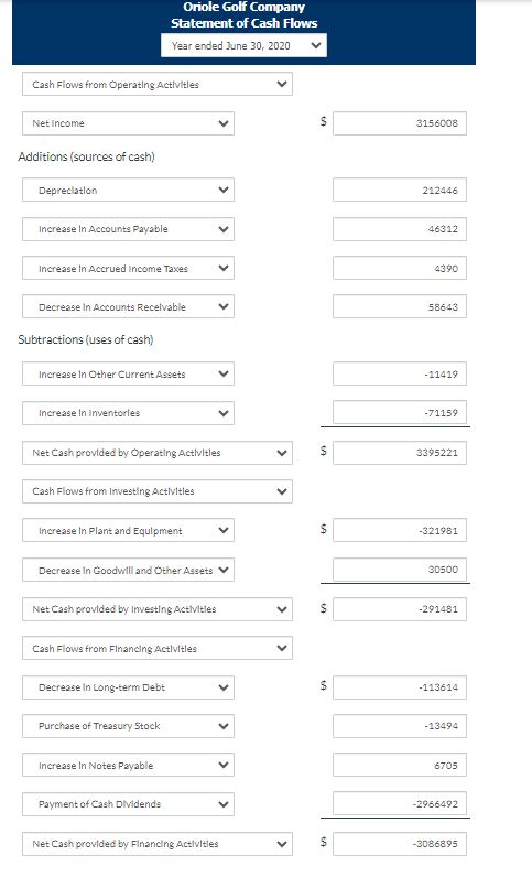 the data I have populated myself.is this correct? What values go in