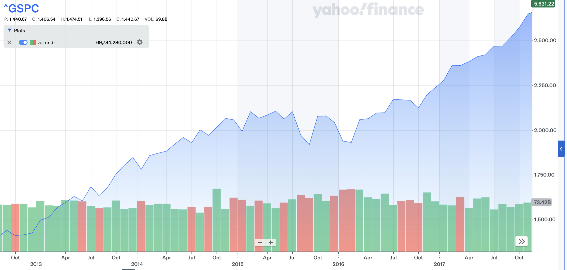  I need help with part 1 of the second problem in
