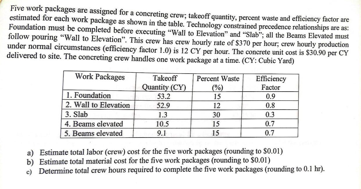 solve correctly and will like Five work packages are assigned for a