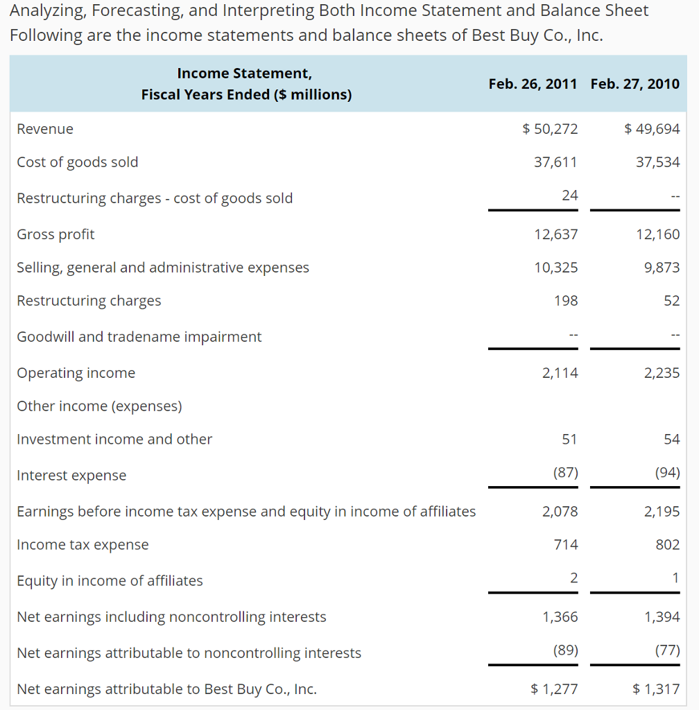  Analyzing, Forecasting, and Interpreting Both Income Statement and Balance Sheet Following