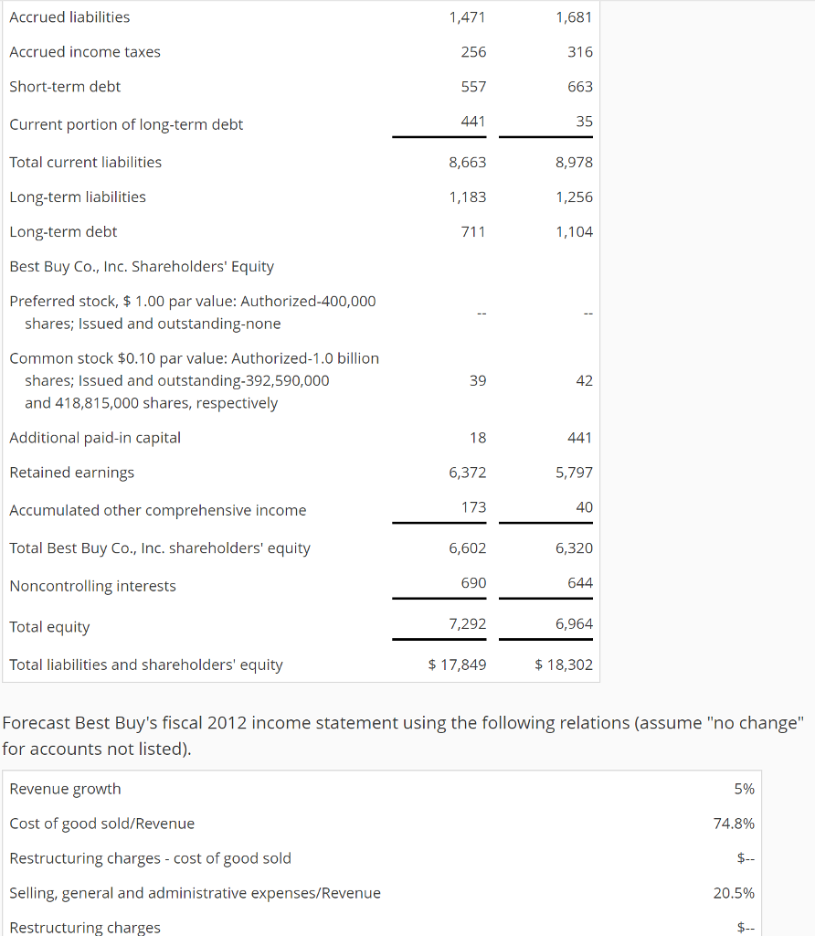 Income Statement, Fiscal Years Ended ($ millions) Feb. 26, 2011 Feb. 27,