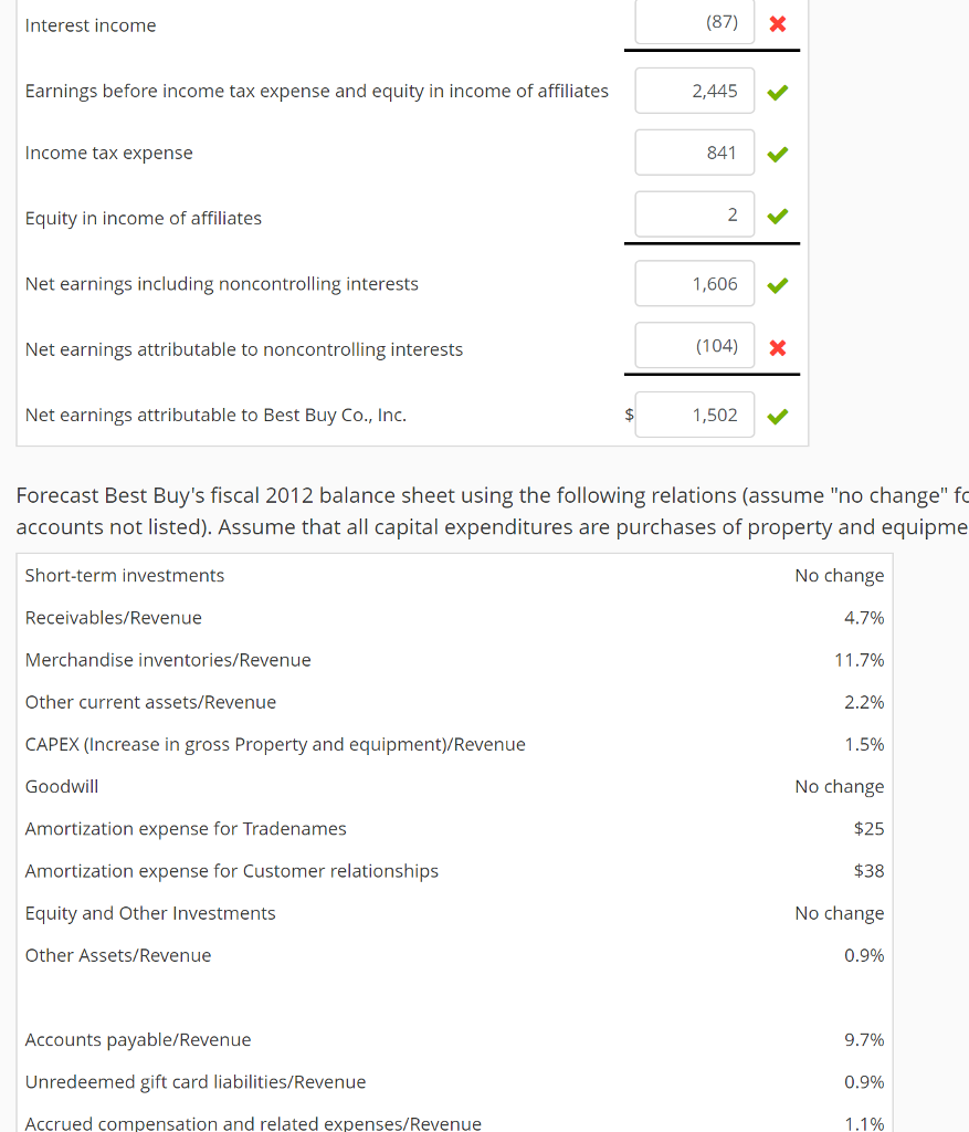 cost of goods sold Gross profit Selling, general and administrative expenses Restructuring