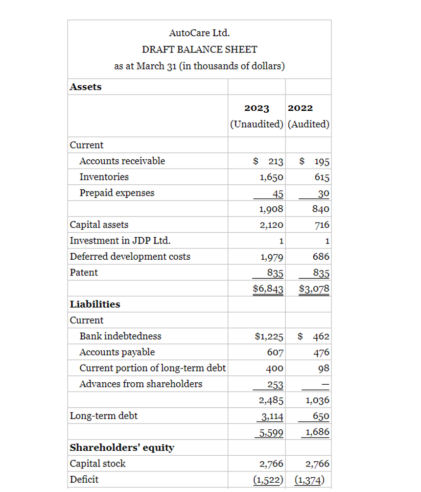  4.23 AutoCare Ltd. An icon reads, Challenging. AutoCare Ltd.(ACL) is a