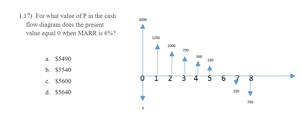 Please DO NOT use excel to solve this, show work. For what