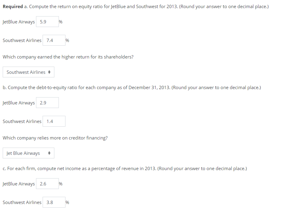 Assume the data presented below are from the financial statements of JetBlue